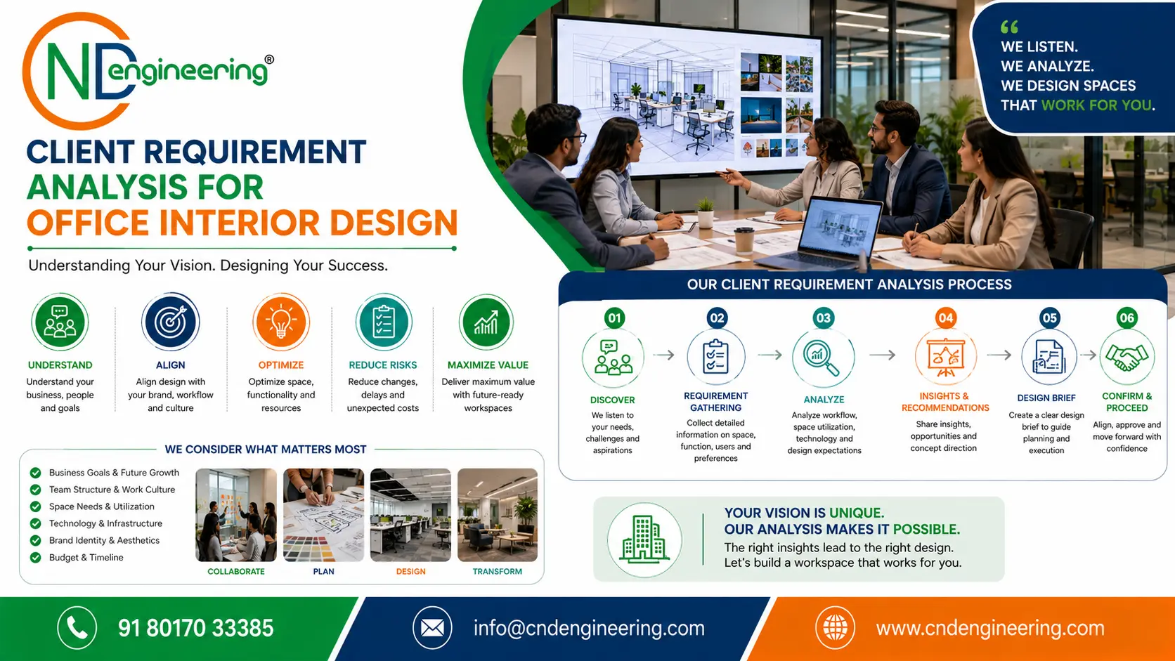 Client requirement analysis for office interior design