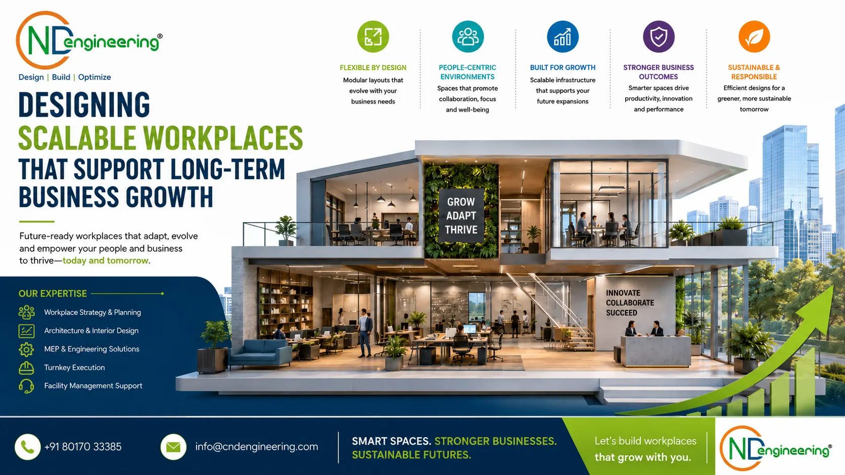 Designing scalable workplaces that support long-term business growth - CND Engineering future expansion planning