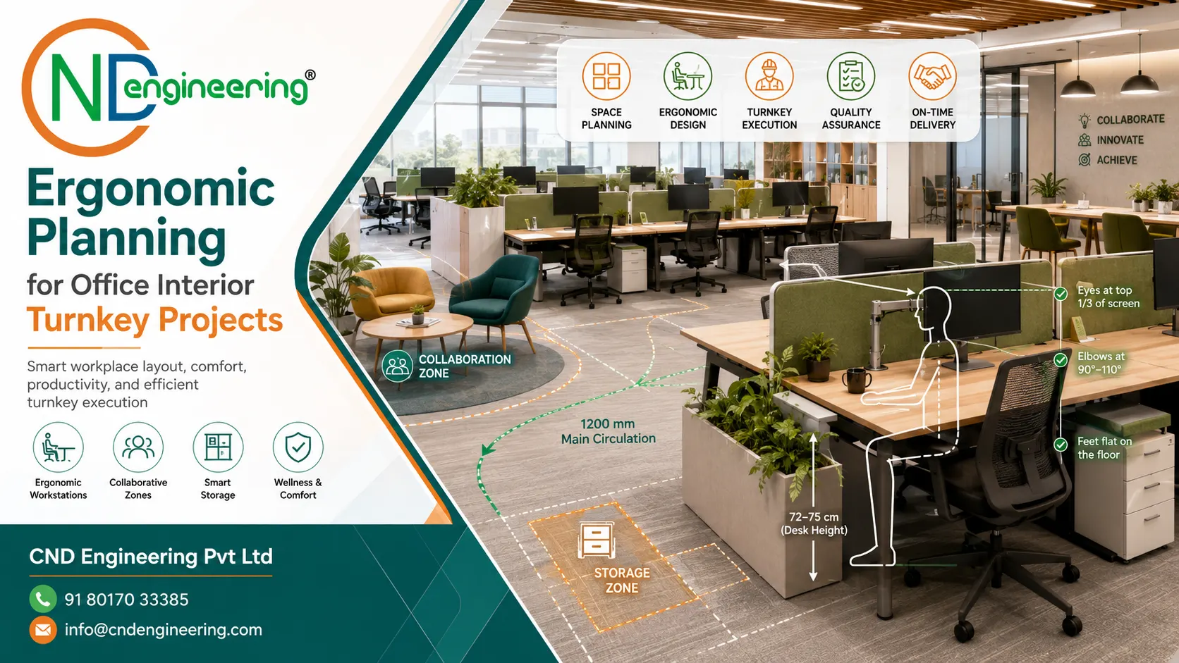Ergonomic Planning for Office Interior Turnkey Projects by CND Engineering