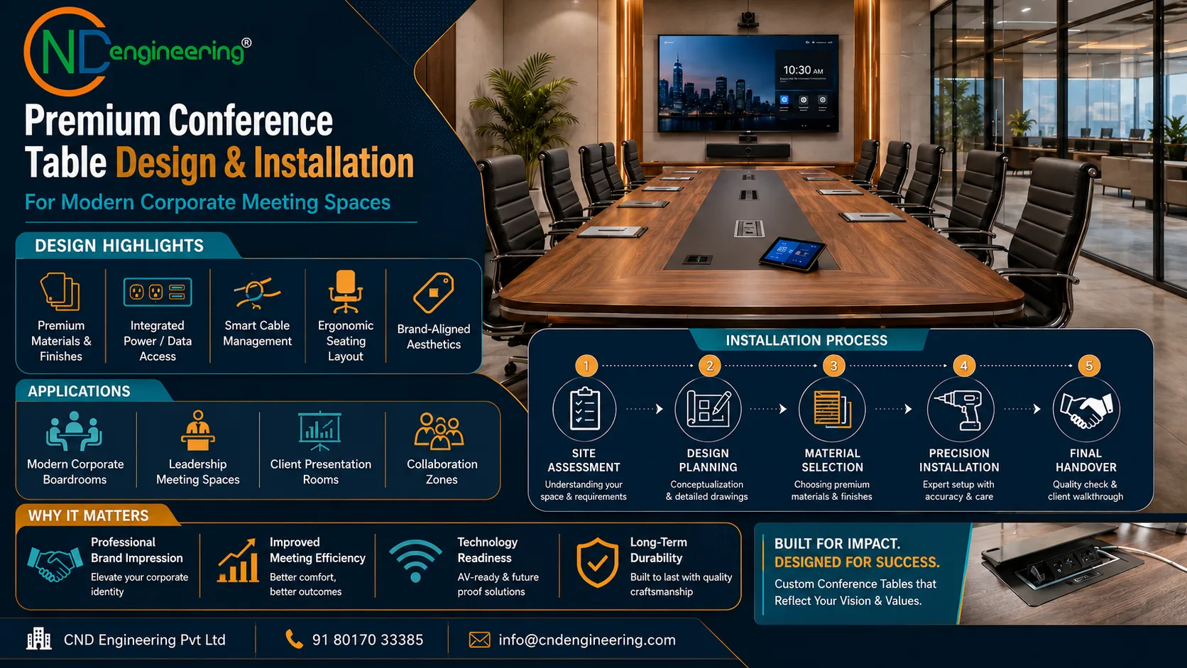 Premium conference table design and installation for modern corporate meeting spaces by CND Engineering