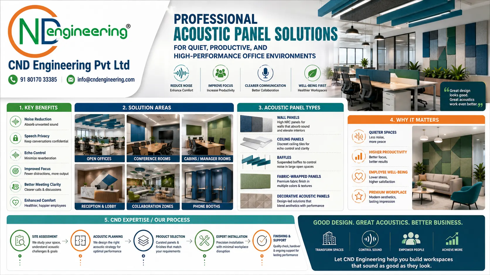 Professional Acoustic Panel Solutions for Quiet Productive and High-Performance Office Environments by CND Engineering