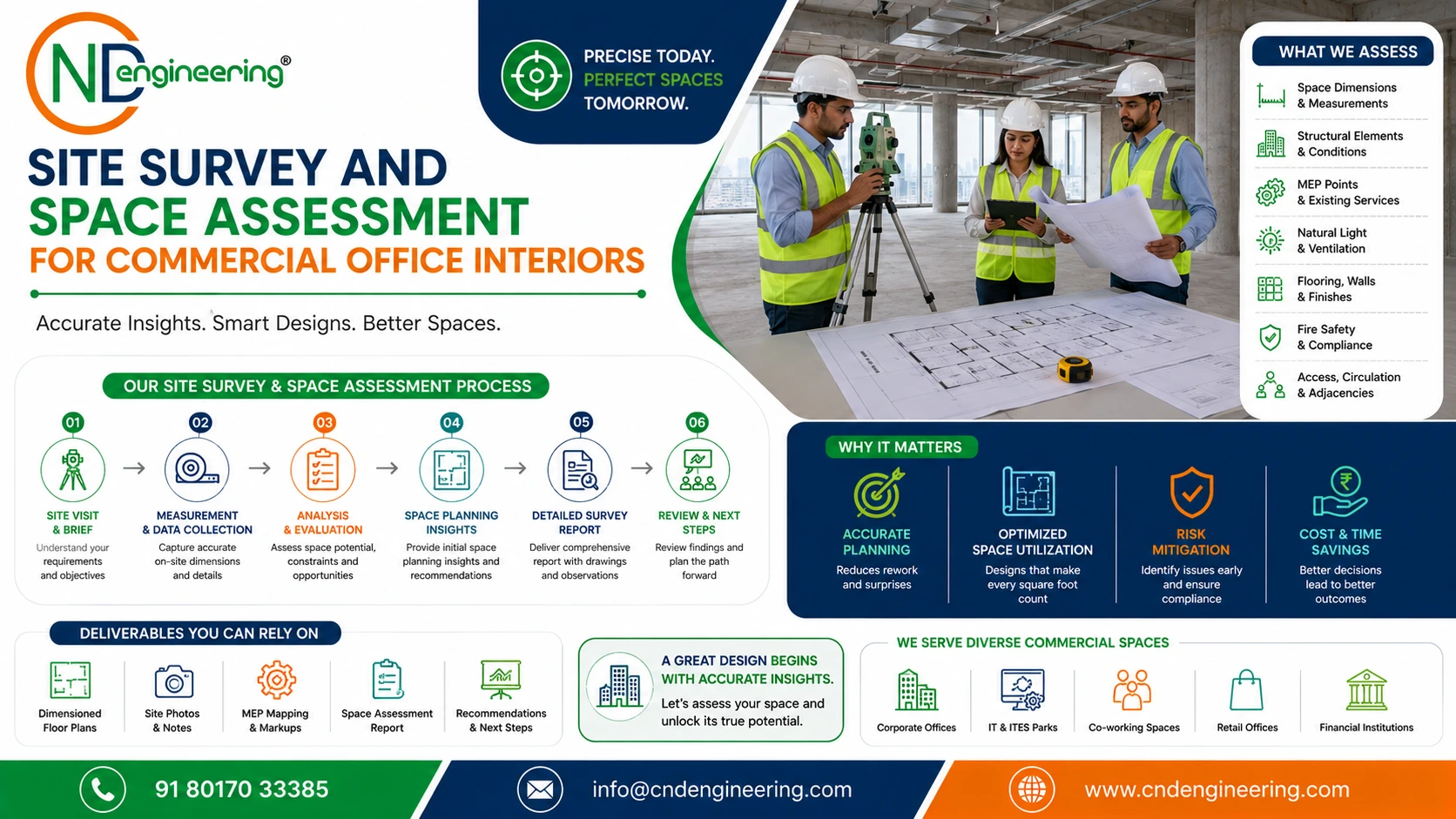 Site survey and space assessment for commercial office interiors
