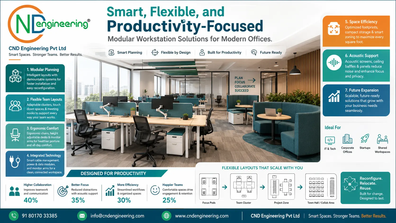 Smart flexible and productivity focused modular workstation solutions for modern offices by CND Engineering