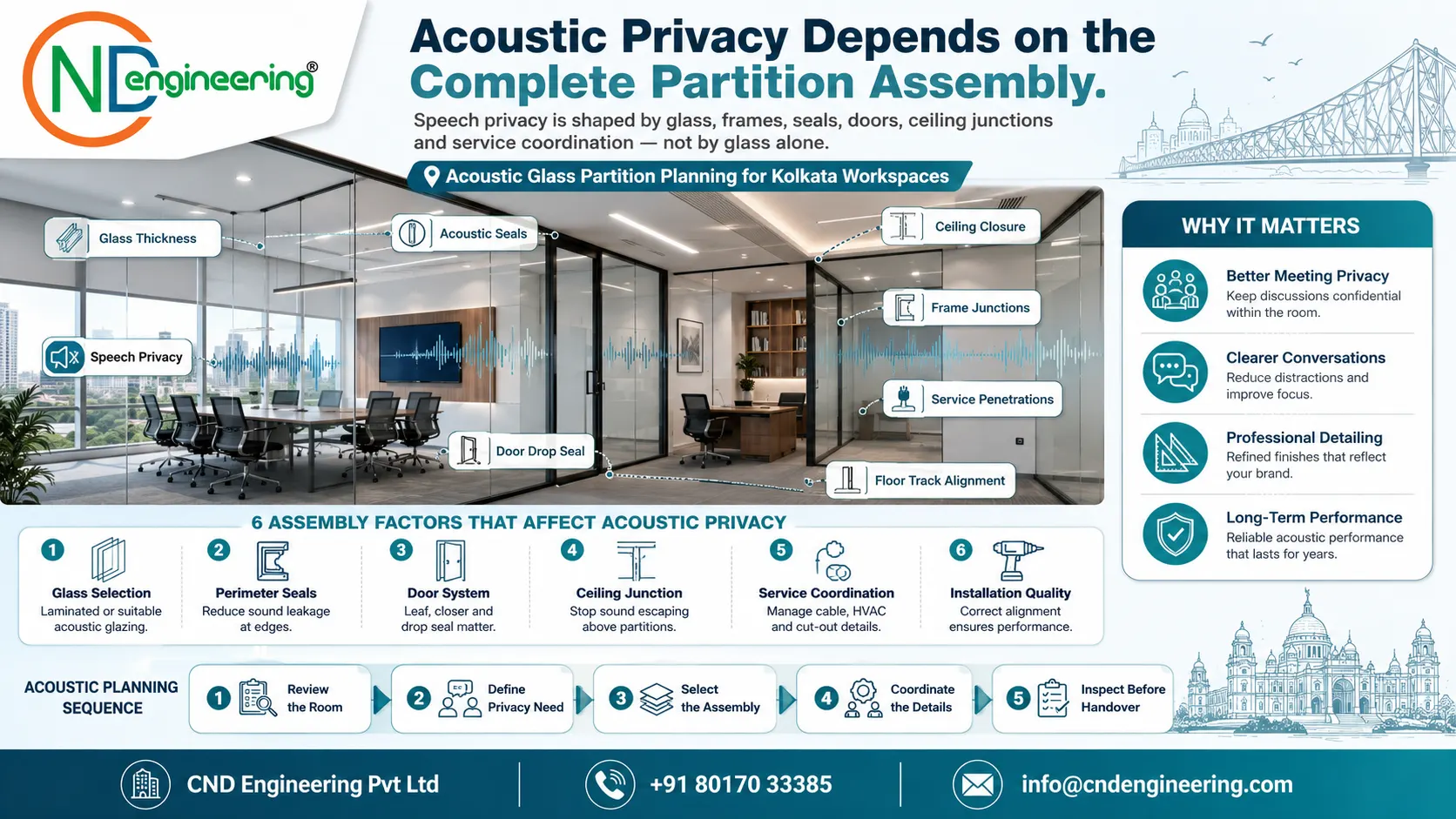 16 by 9 placeholder for acoustic glass office partition detail