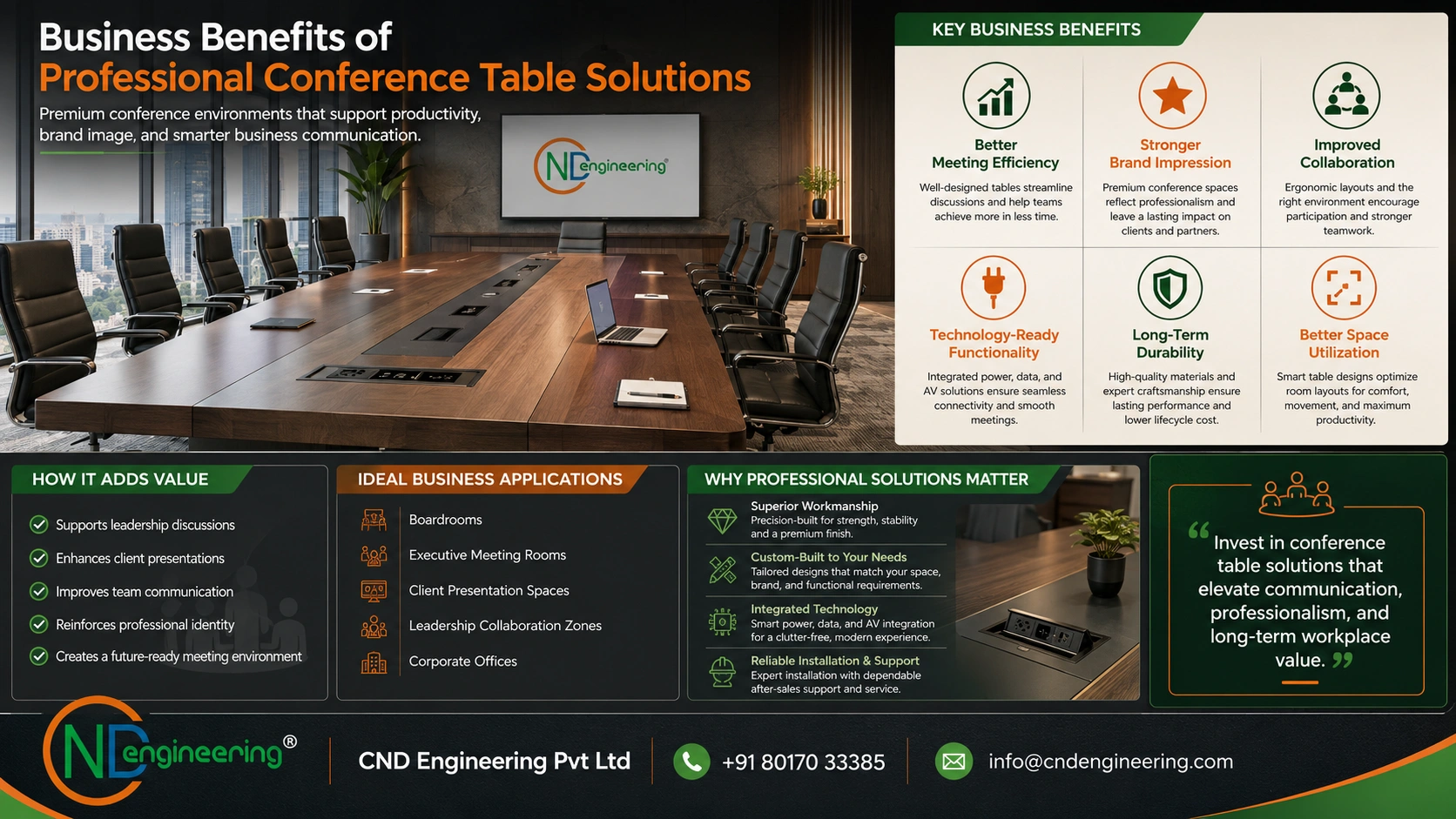 Business benefits of professional conference table solutions