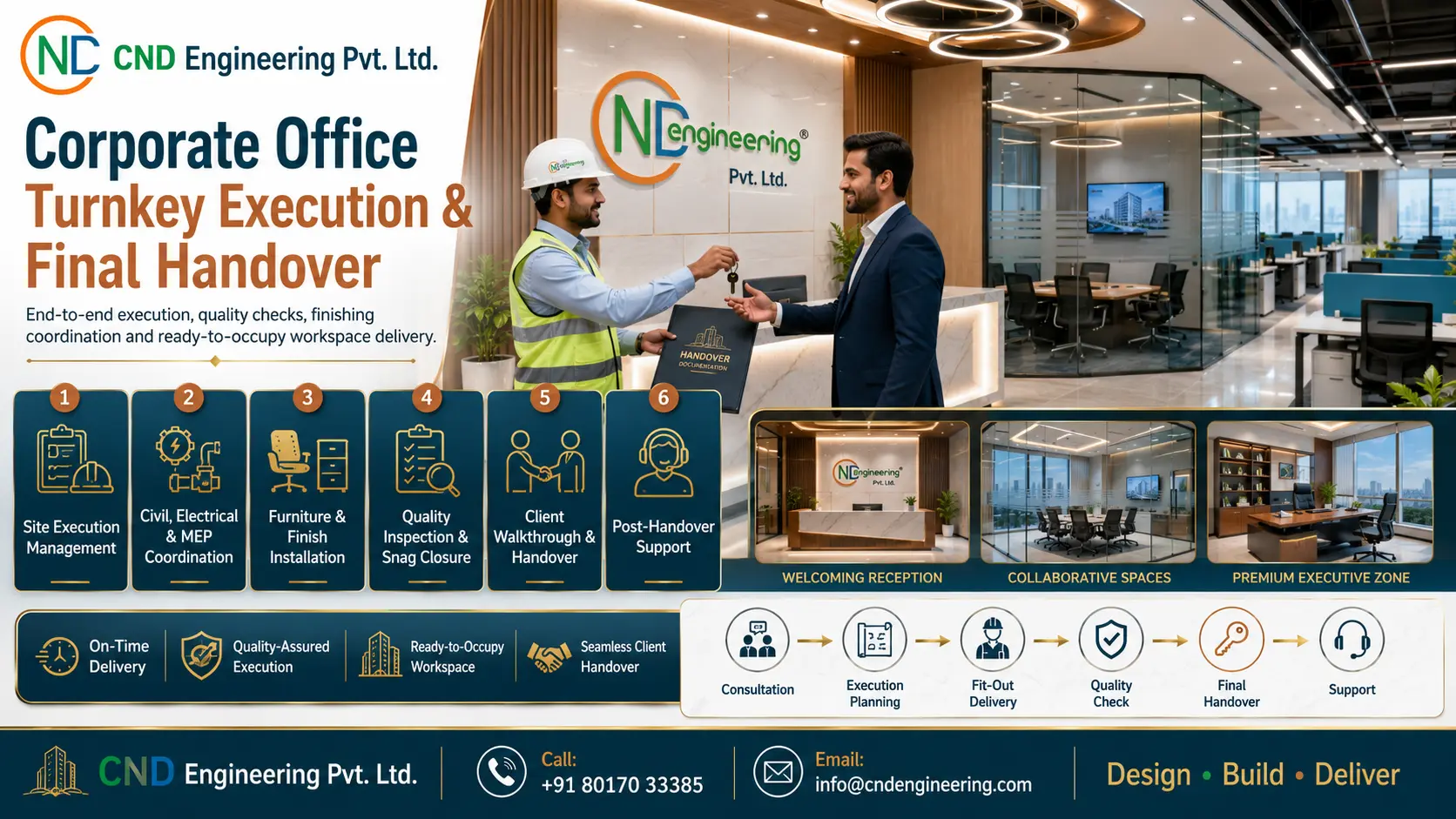 Corporate office turnkey execution and final handover visual