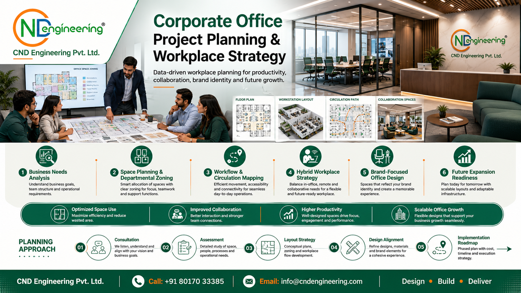 Corporate office project planning and workplace strategy visual