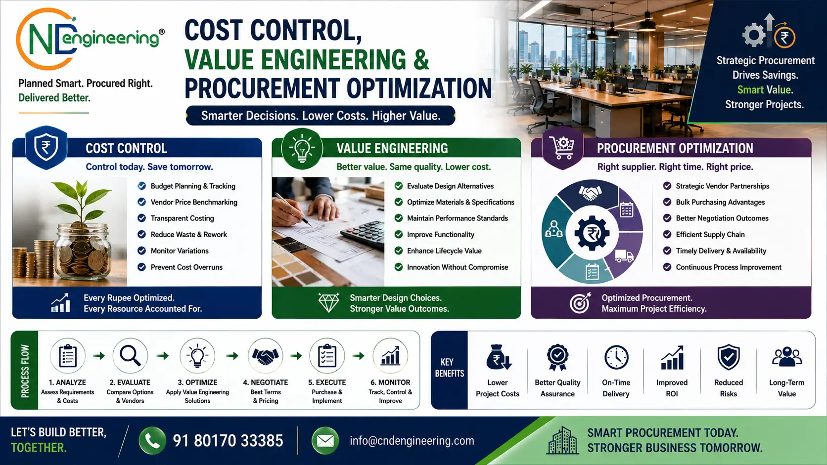 Full-width visual placeholder for cost control, value engineering and procurement optimization by CND Engineering