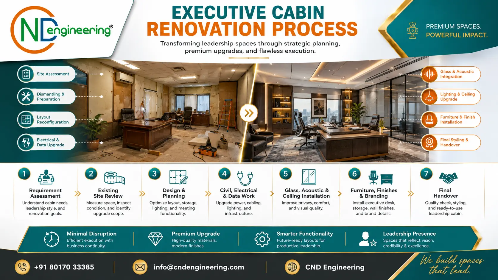 Executive cabin renovation process placeholder