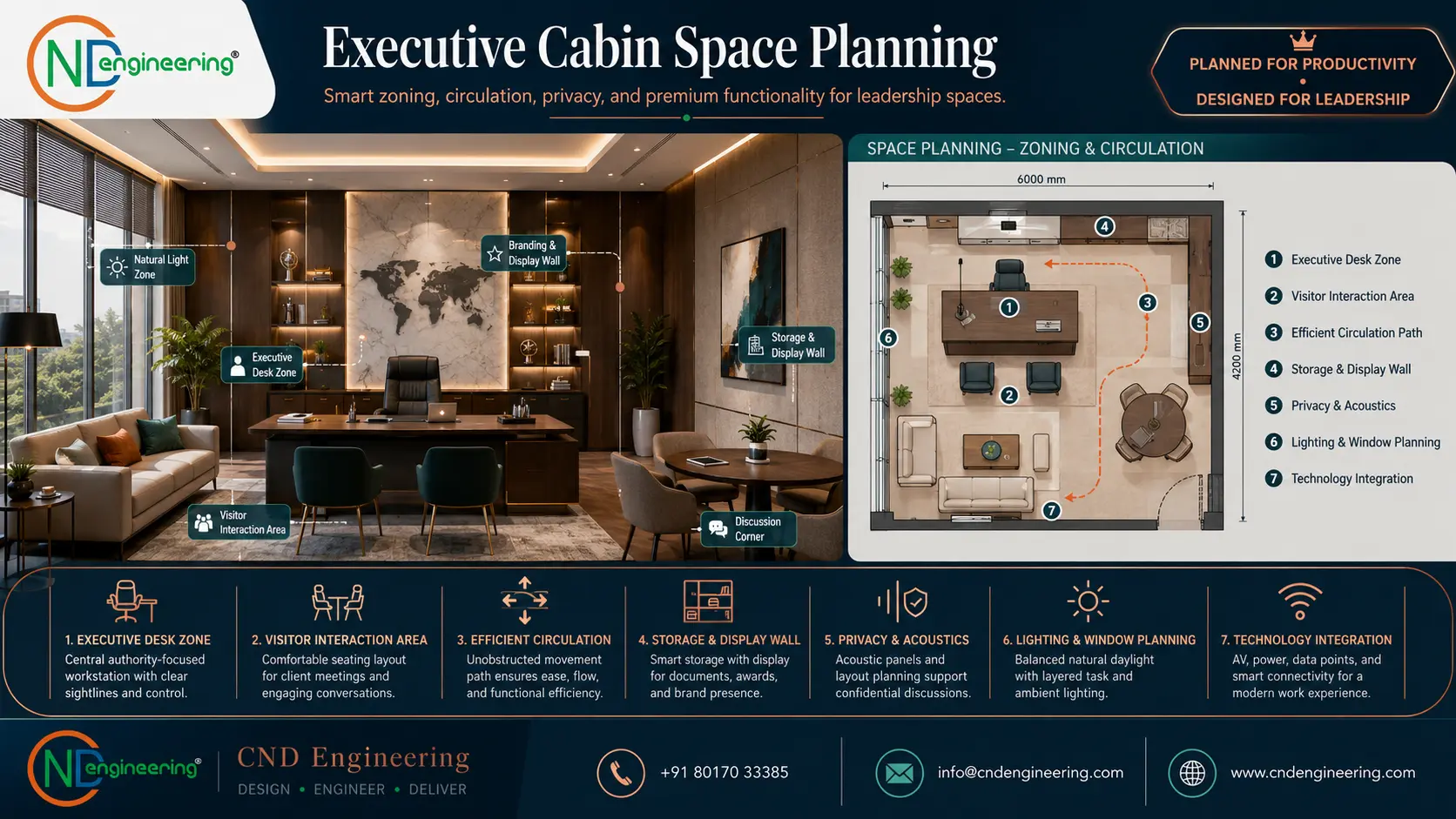 Executive cabin space planning placeholder