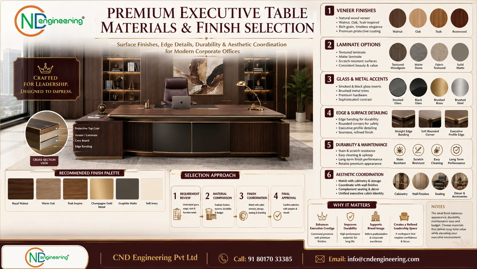 Premium executive table materials and finish selection visual placeholder