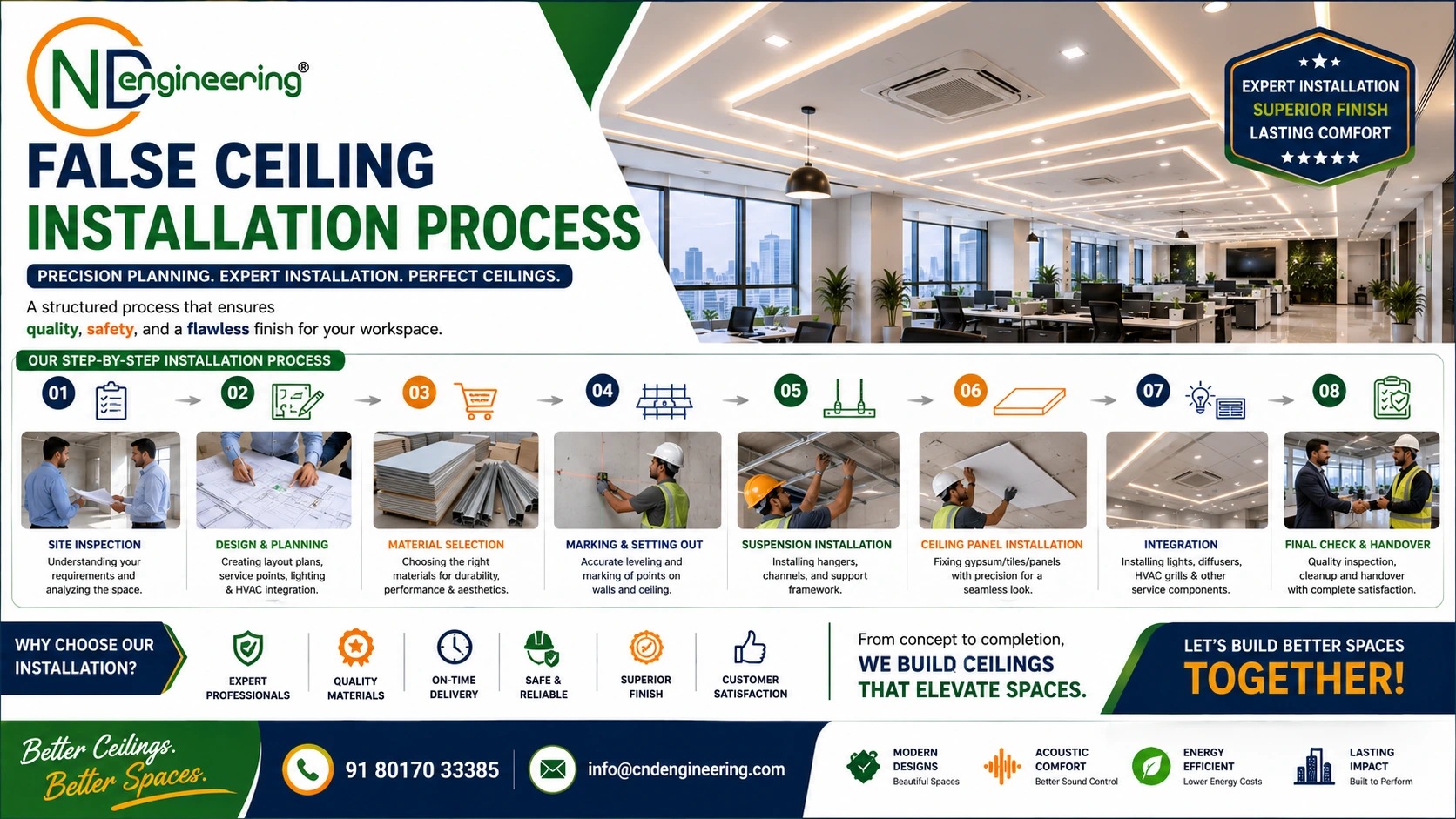 False ceiling installation process