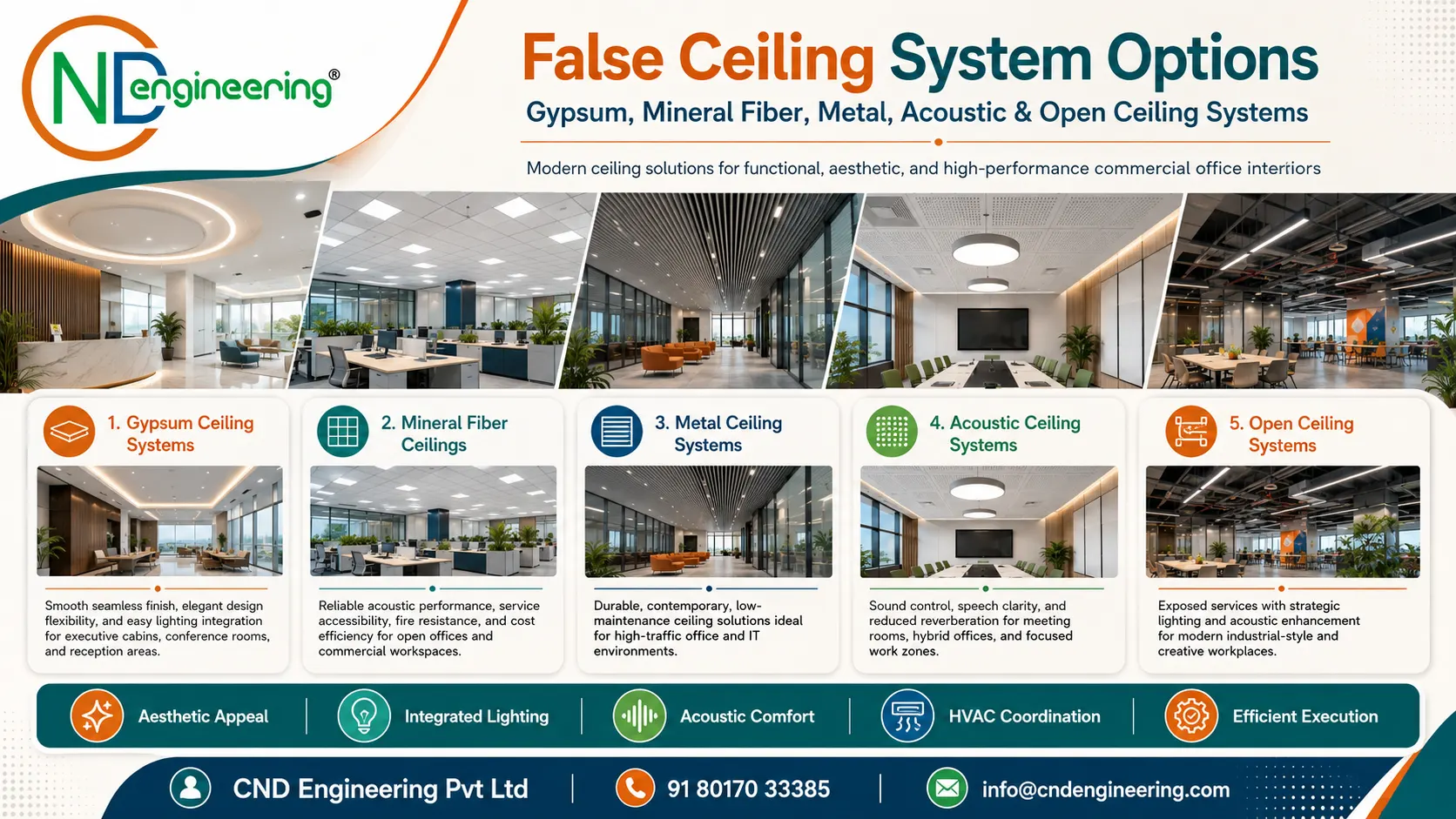 Gypsum, mineral fiber, metal, acoustic and open ceiling systems