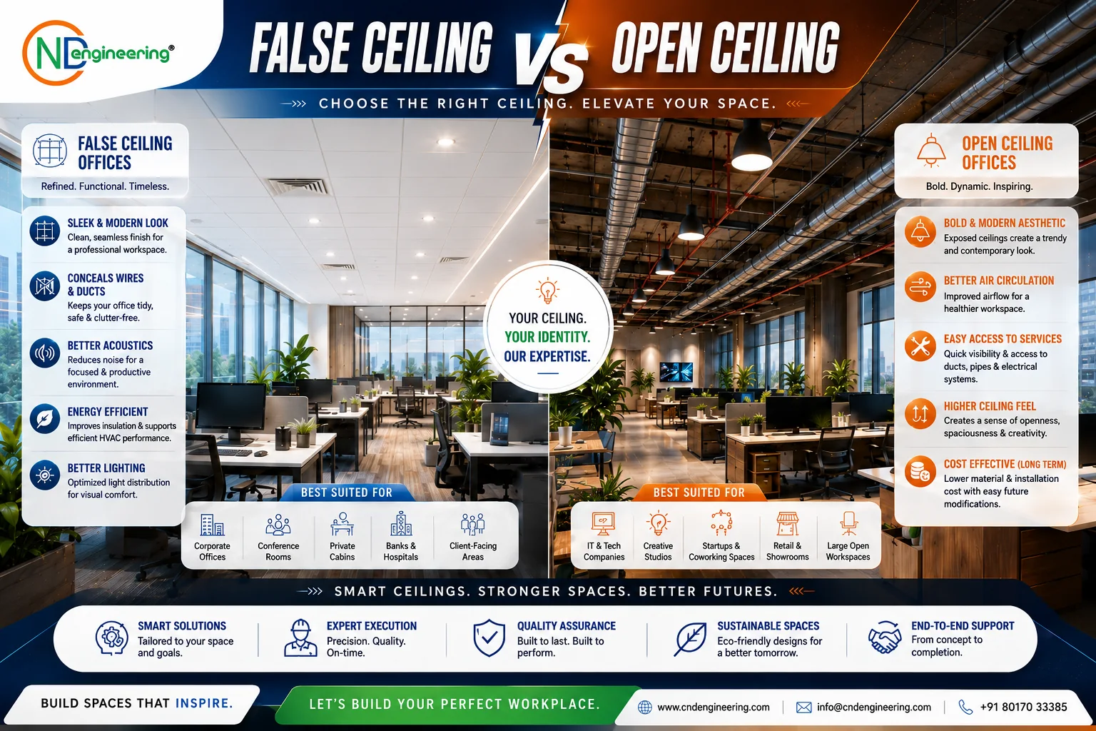 False ceiling vs open ceiling offices comparison by CND Engineering