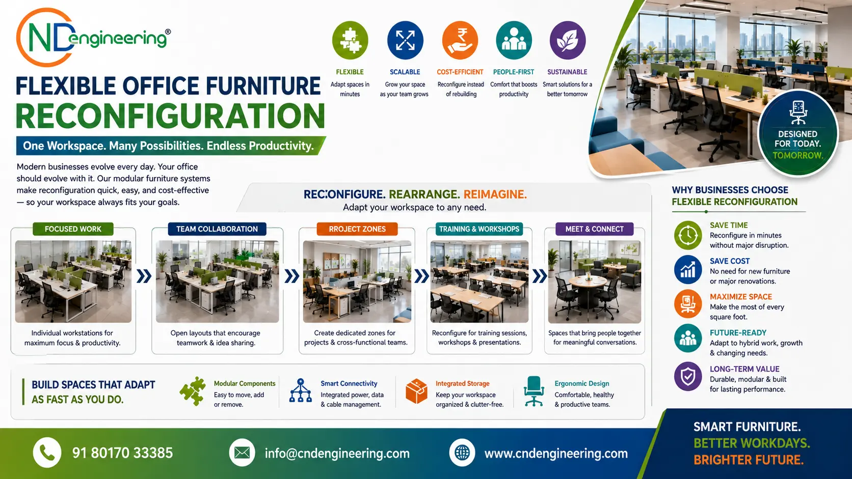 Flexible office furniture reconfiguration placeholder