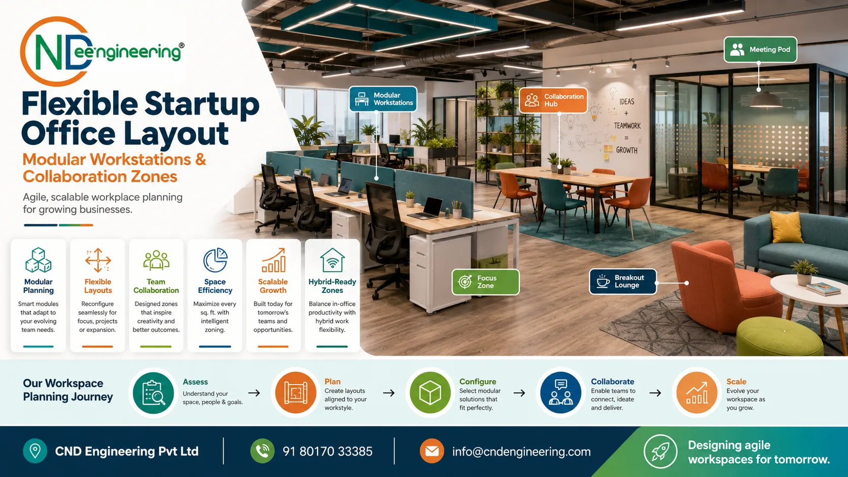 Flexible startup office layout with modular workstations and collaboration zones