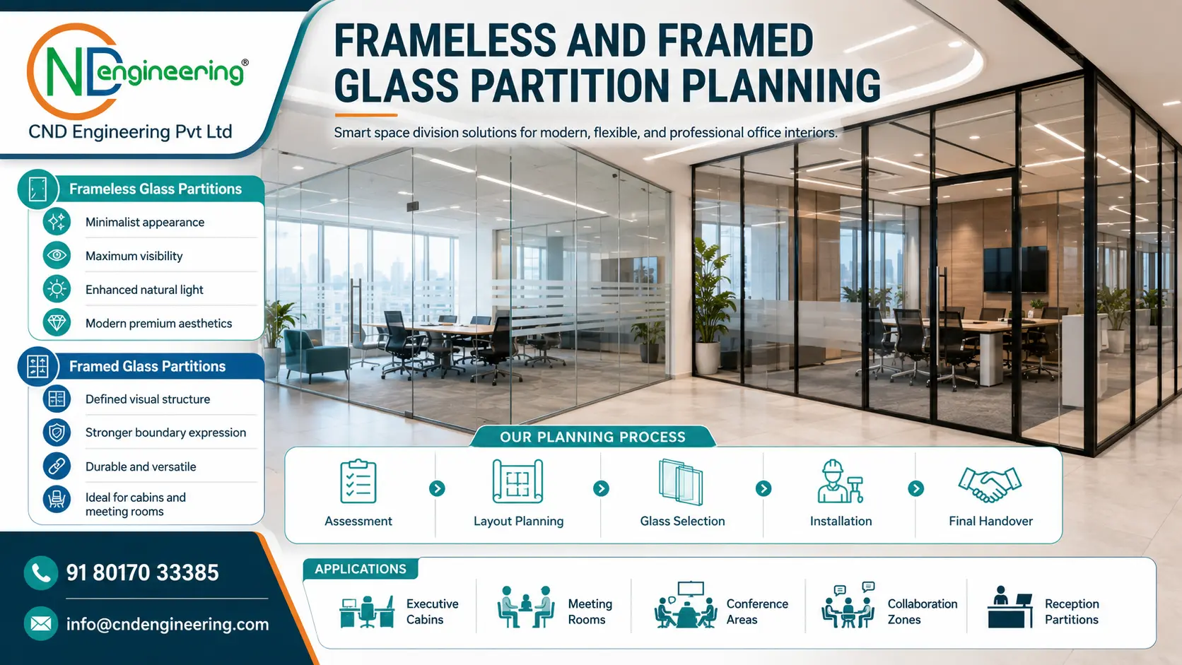 Frameless and framed glass partition planning