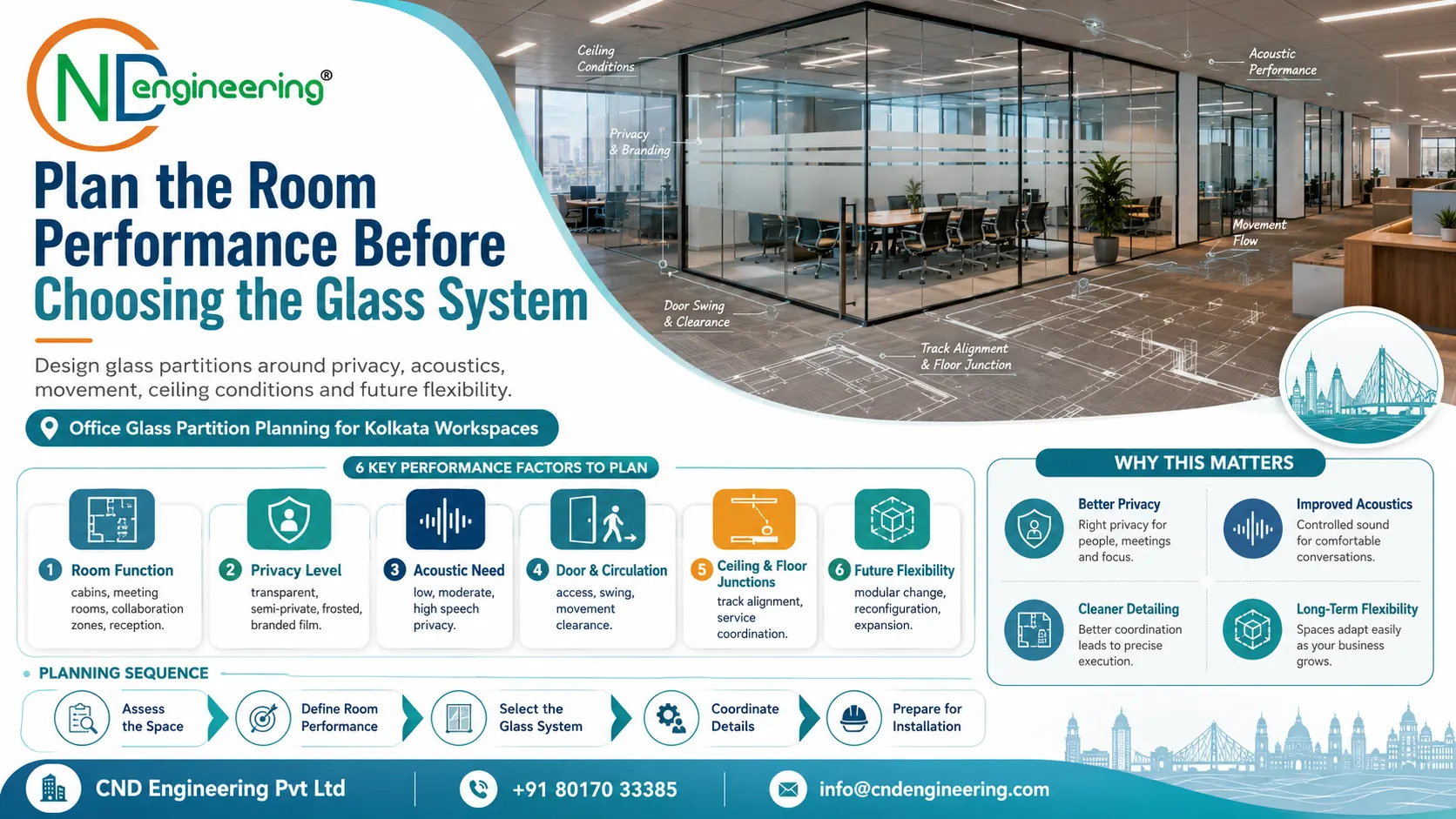 16 by 9 placeholder for office glass partition planning visual