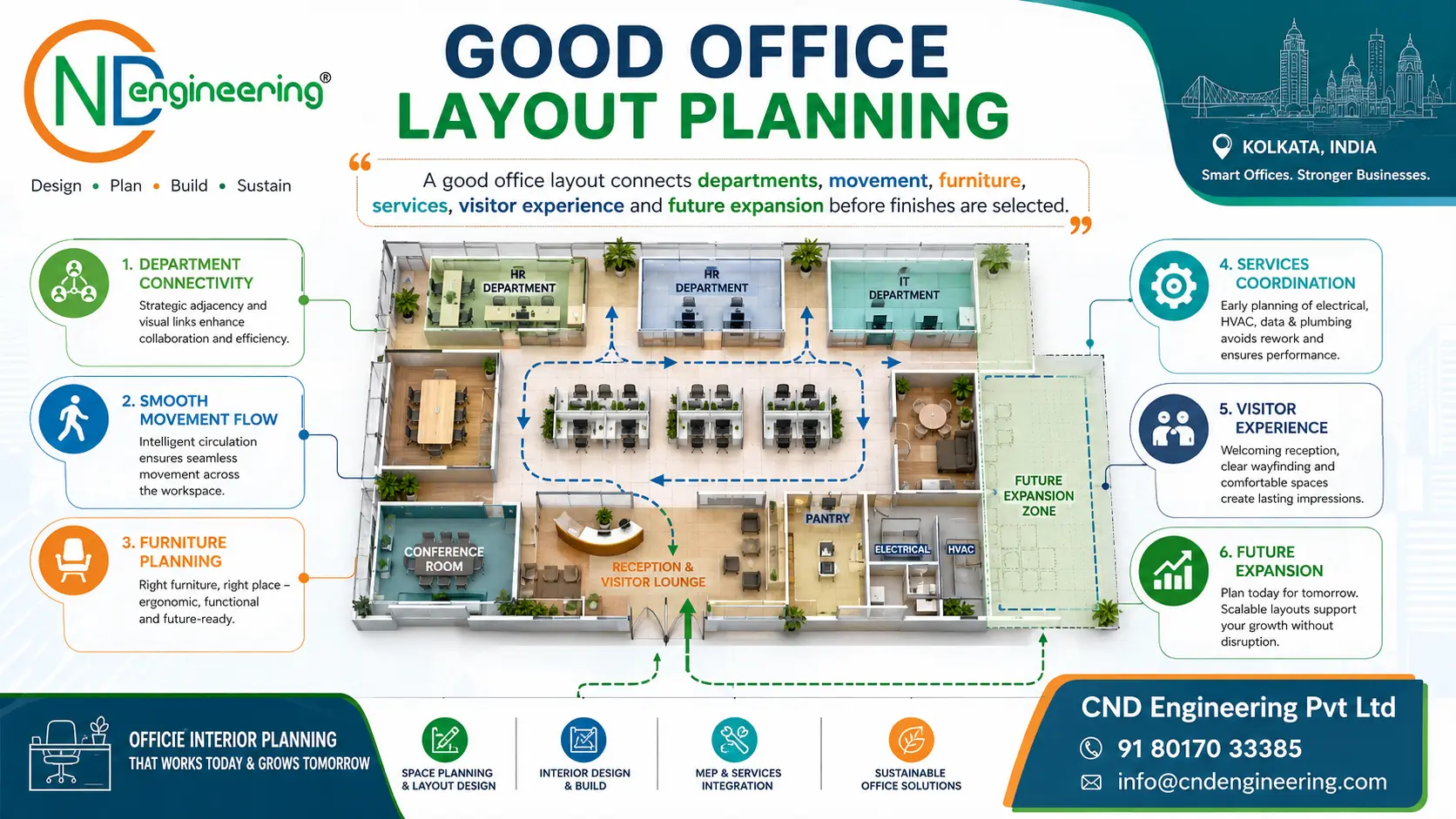 Workspace planning and office interior design guide for Kolkata businesses