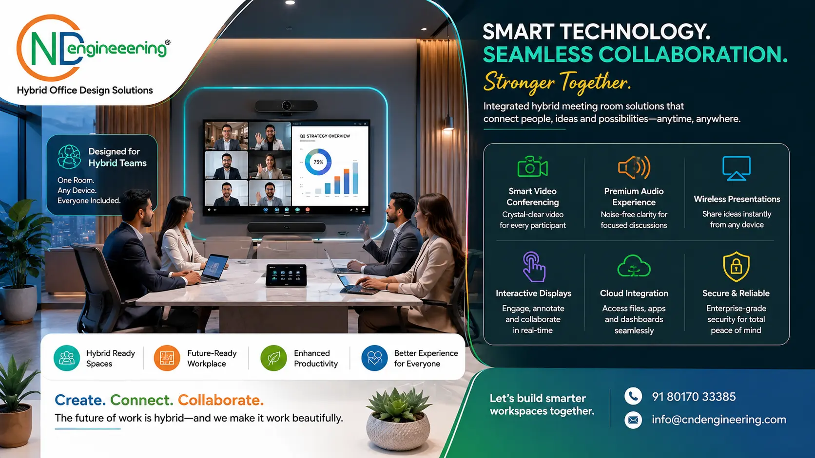 Hybrid Meeting Room Technology Integration for CND Engineering hybrid office design solutions