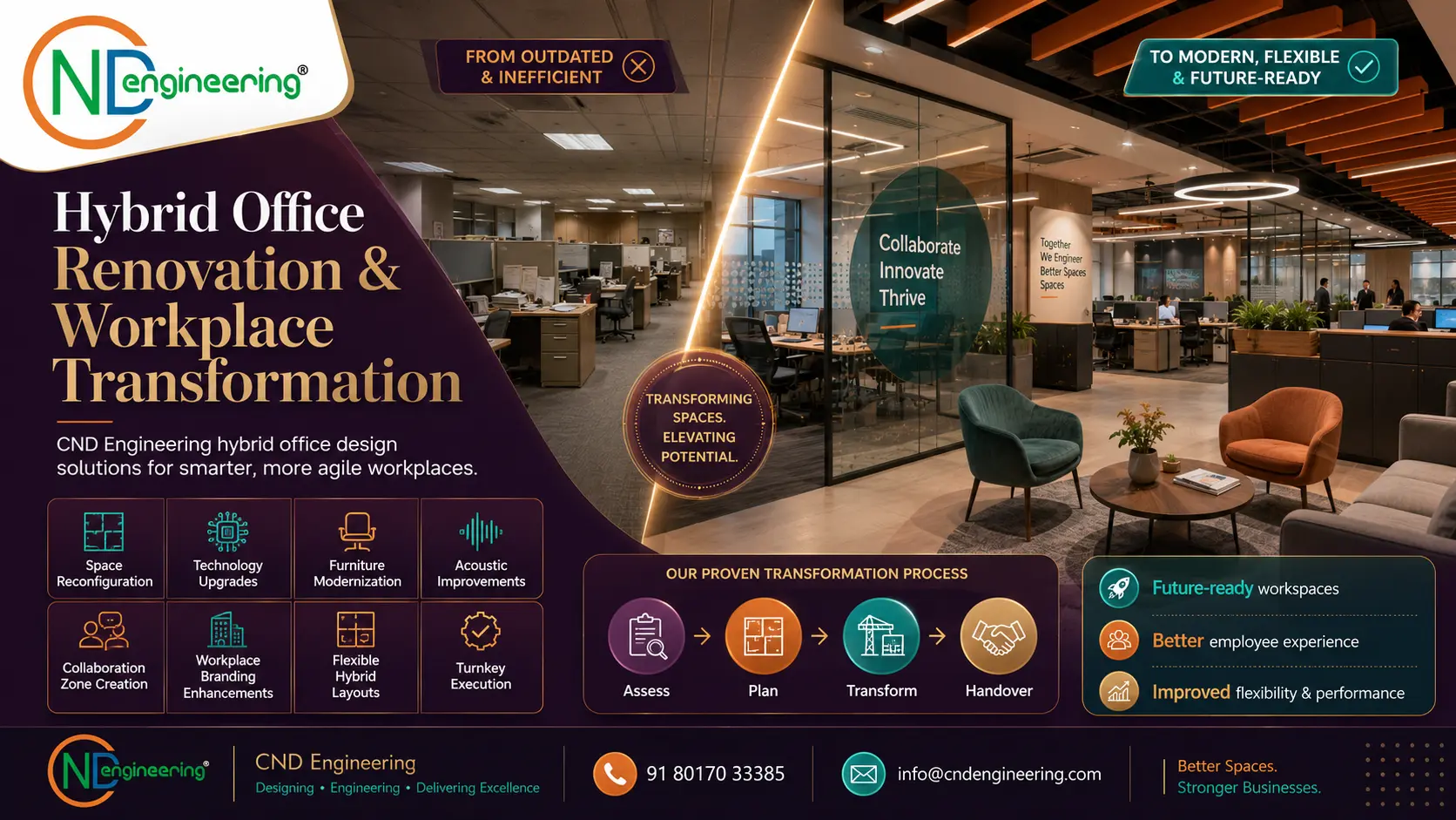 Hybrid Office Renovation and Workplace Transformation for CND Engineering hybrid office design solutions