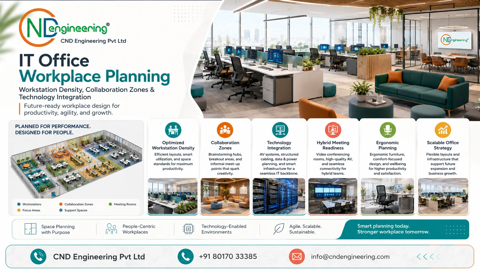 IT office workplace planning with workstation density, collaboration zones, and technology integration