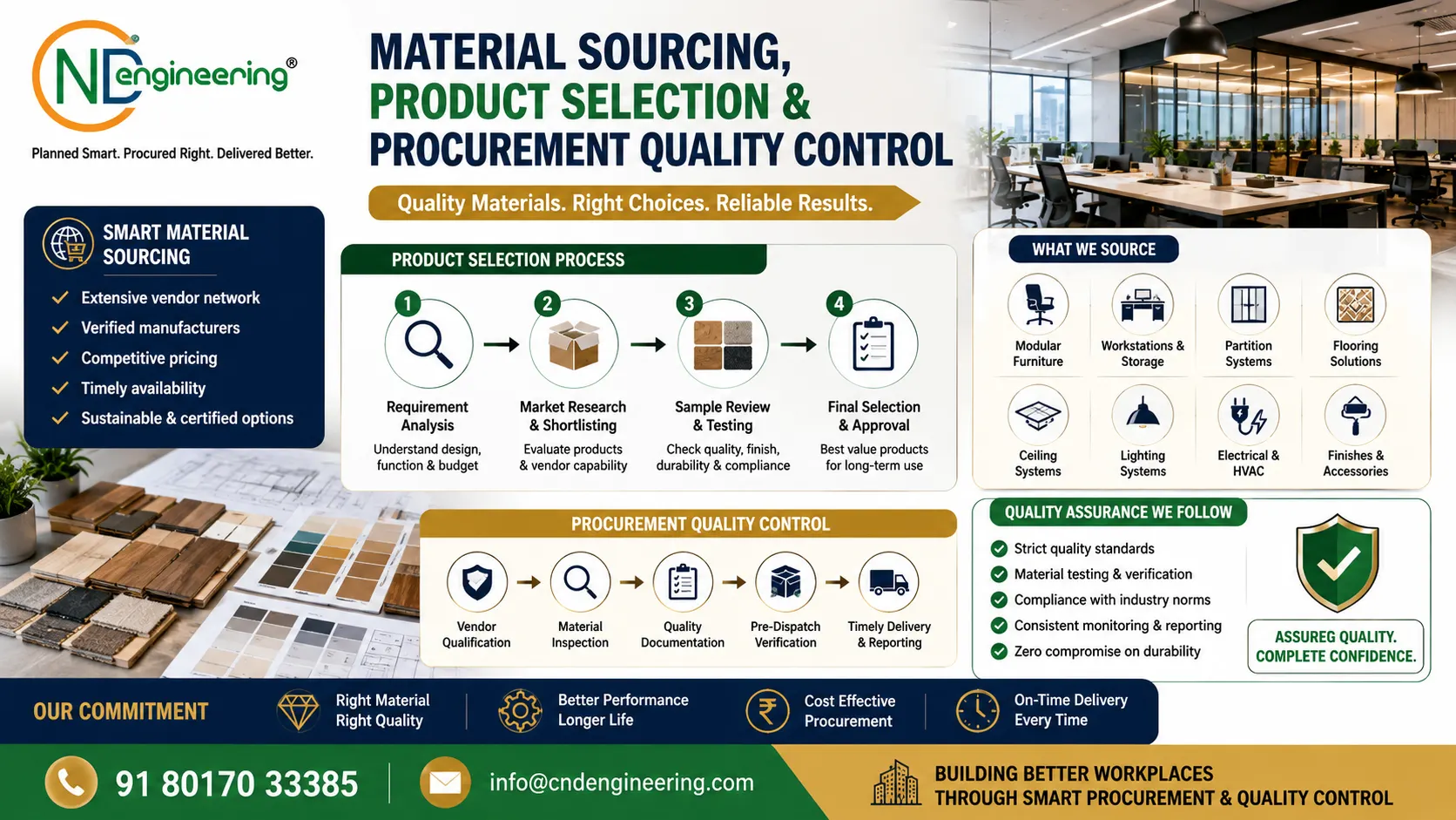 Full-width visual placeholder for material sourcing, product selection and procurement quality control by CND Engineering