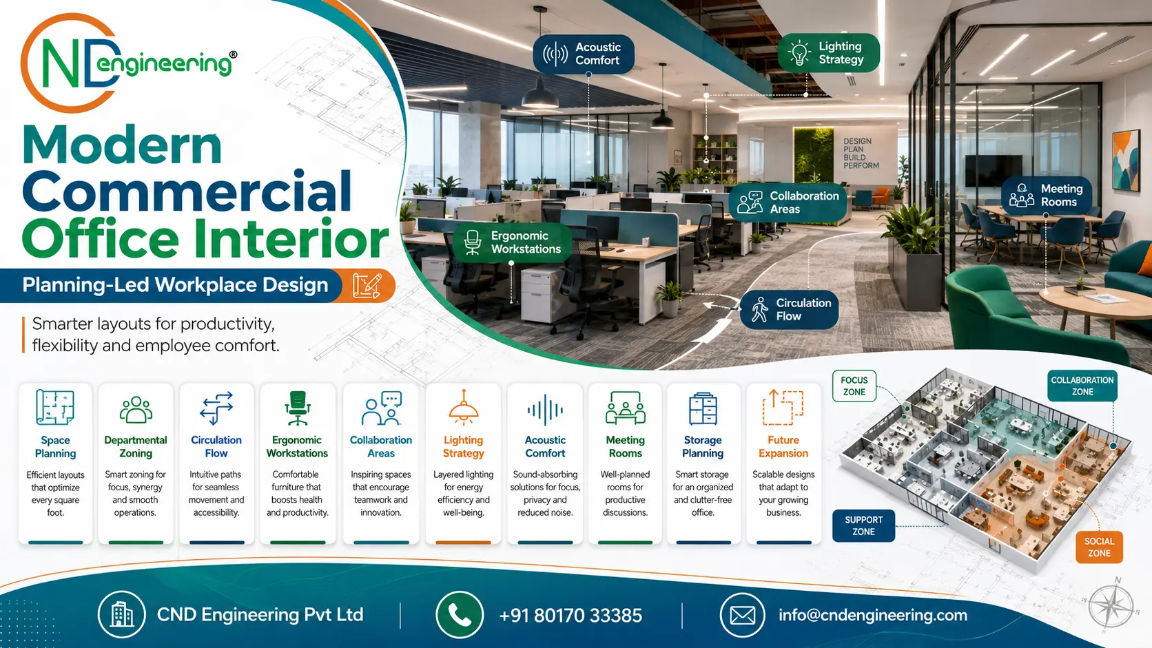 Modern commercial office interior used to explain planning-led workplace design
