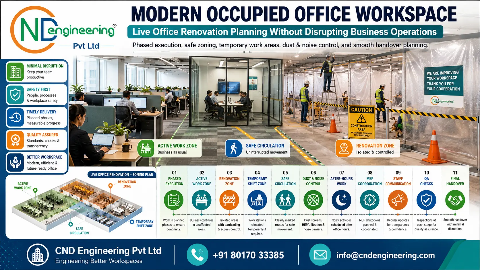 Modern occupied office workspace used to explain live office renovation planning