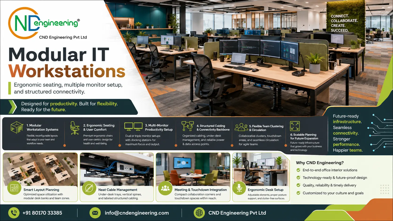 Modular IT workstations with ergonomic seating, multiple monitor setup, and structured connectivity