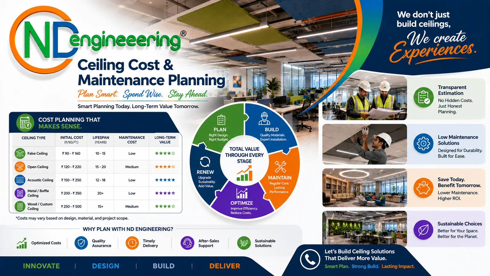 Ceiling Cost and Maintenance Planning Visual
