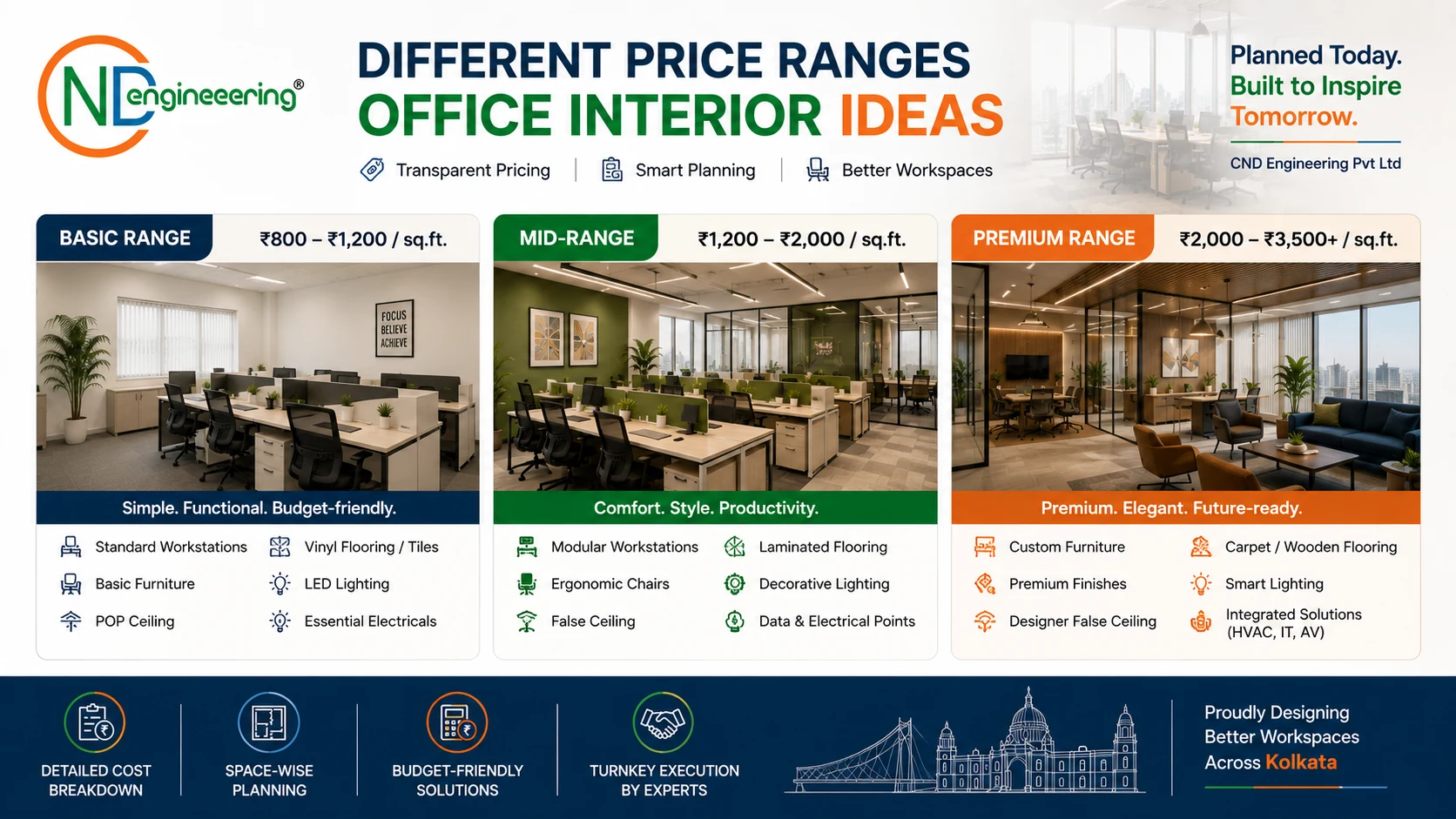 Different Price Ranges Office Interior Ideas