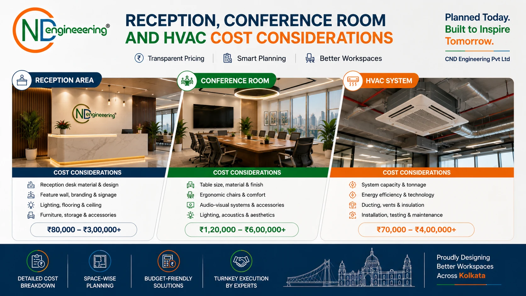 Reception, Conference Room and HVAC Cost Considerations