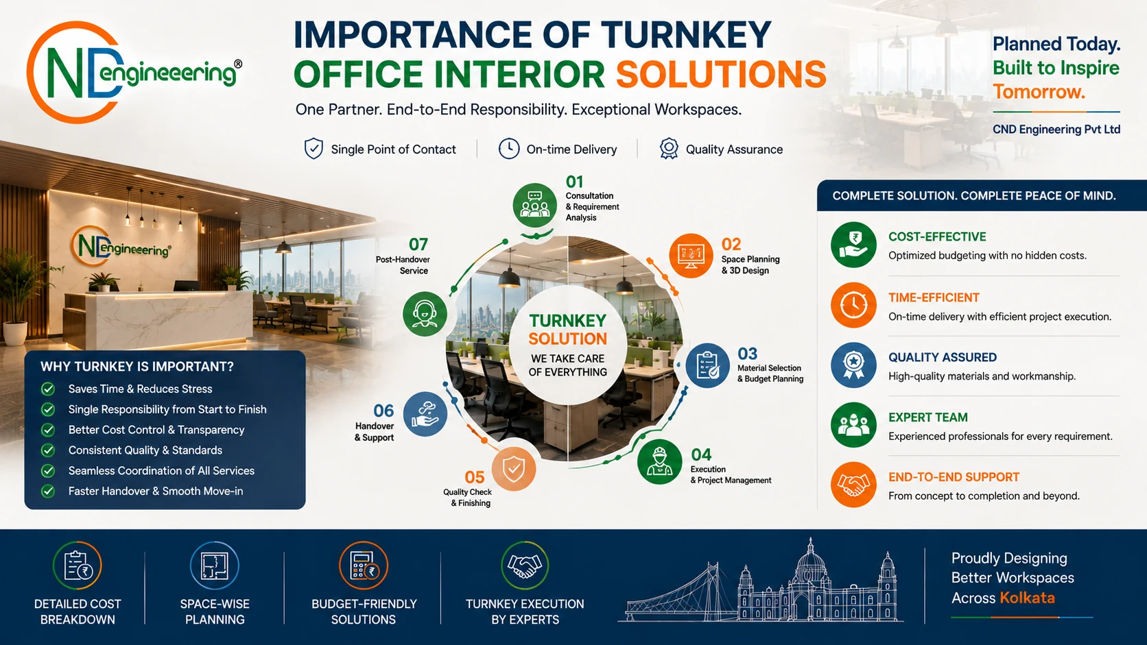 Importance of Turnkey Office Interior Solutions