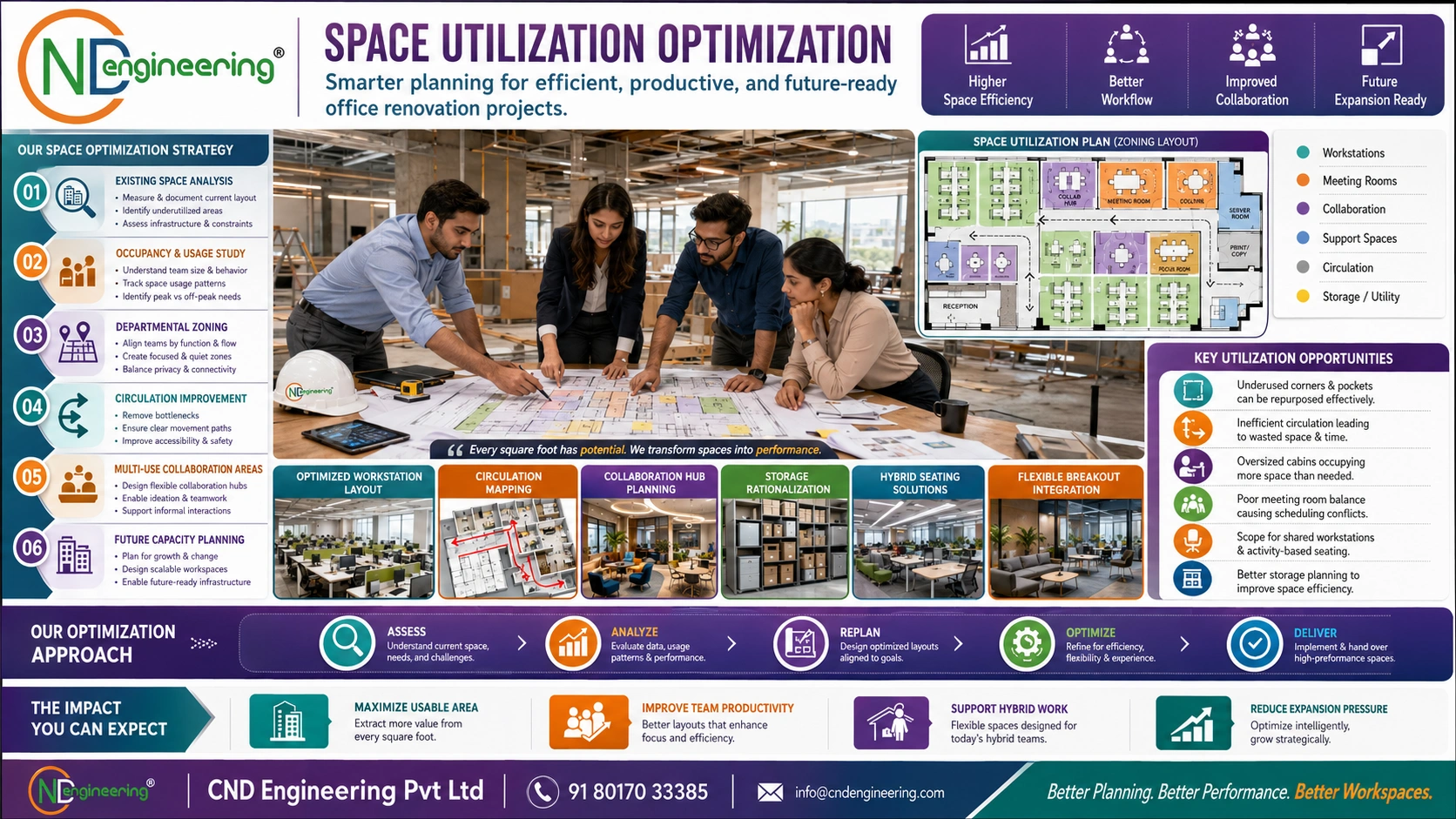 Space utilization optimization visual for office renovation projects