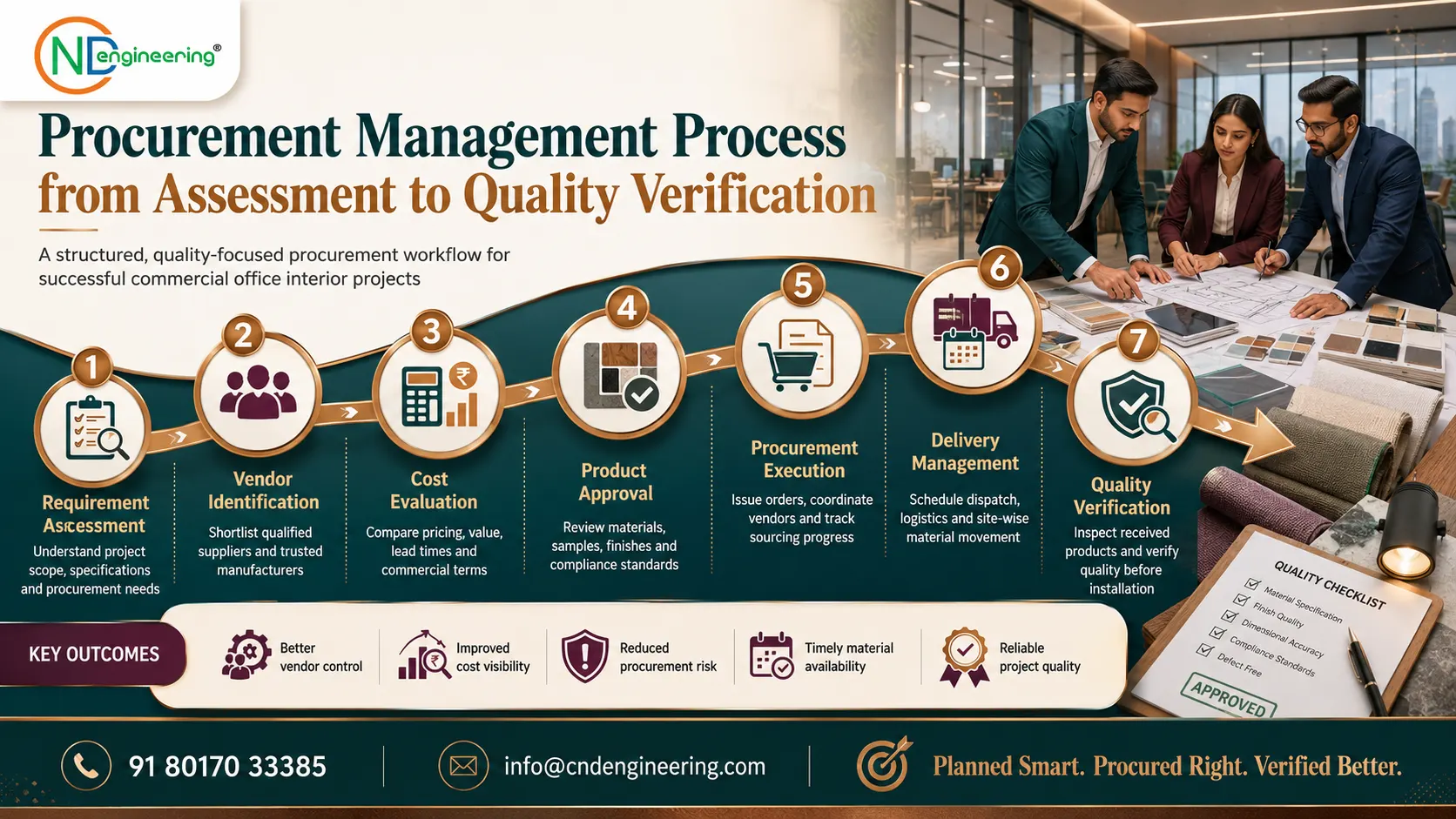 Full-width visual placeholder for procurement management process from assessment to quality verification by CND Engineering