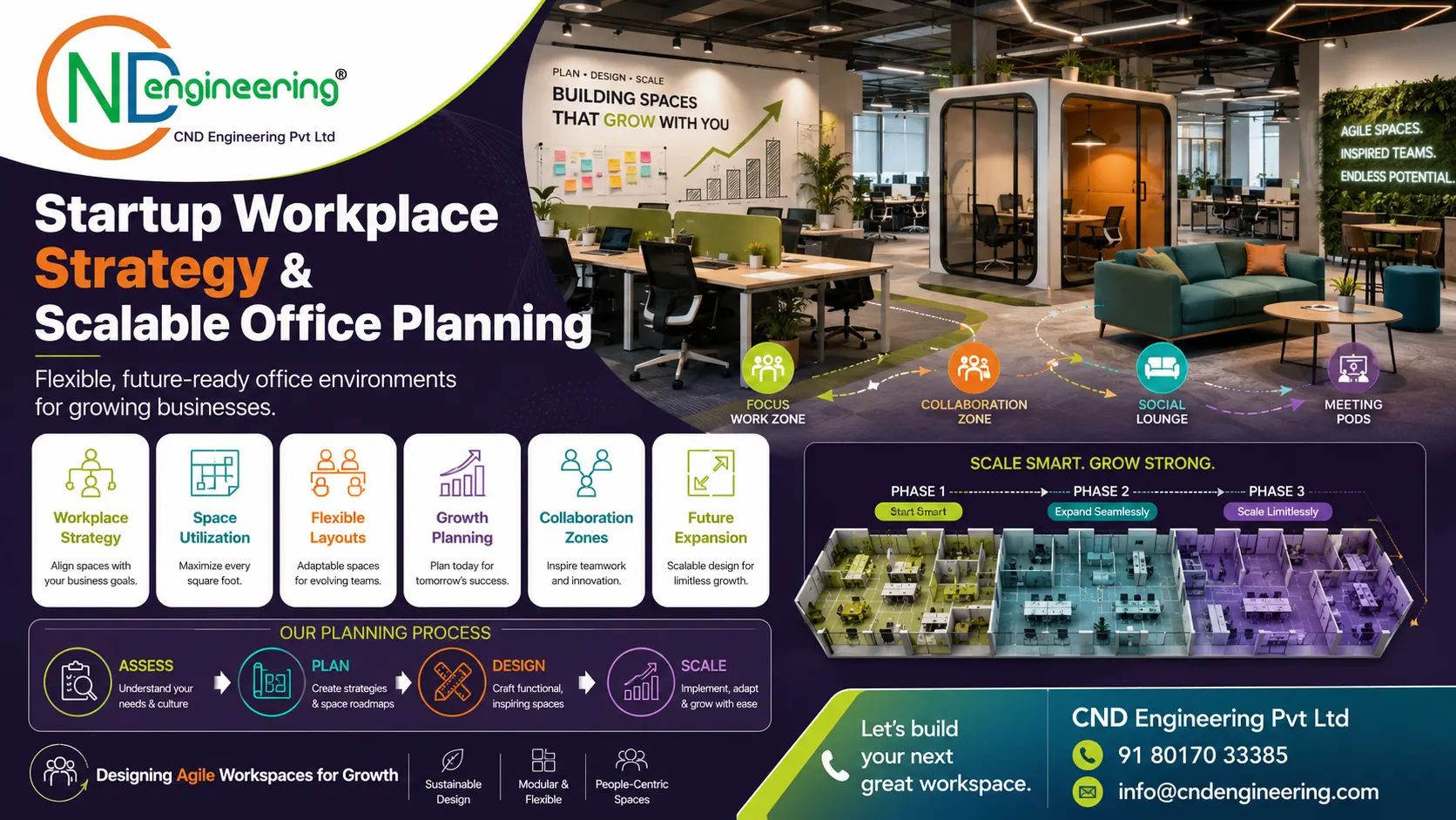 Startup workplace strategy and scalable office planning visual