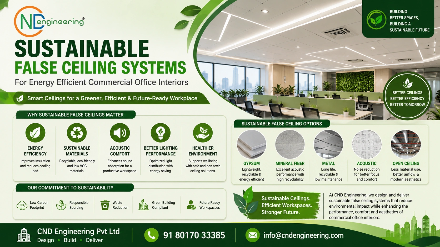 Sustainable false ceiling systems for energy efficient commercial office interiors