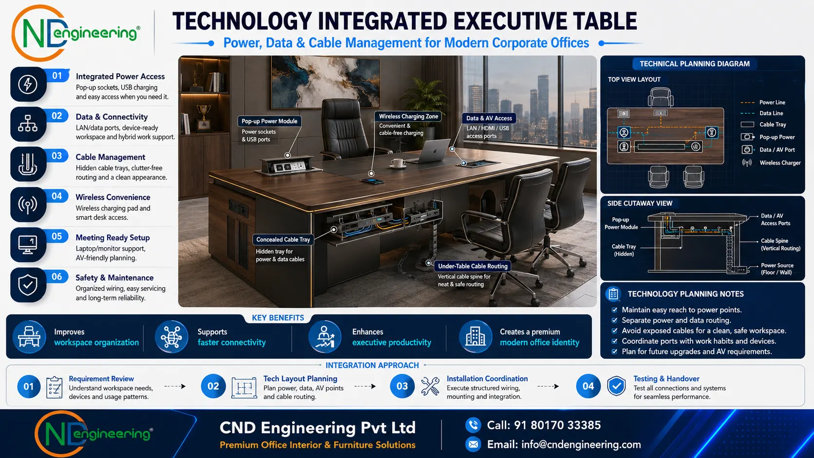 Technology integrated executive table visual placeholder for power data and cable management